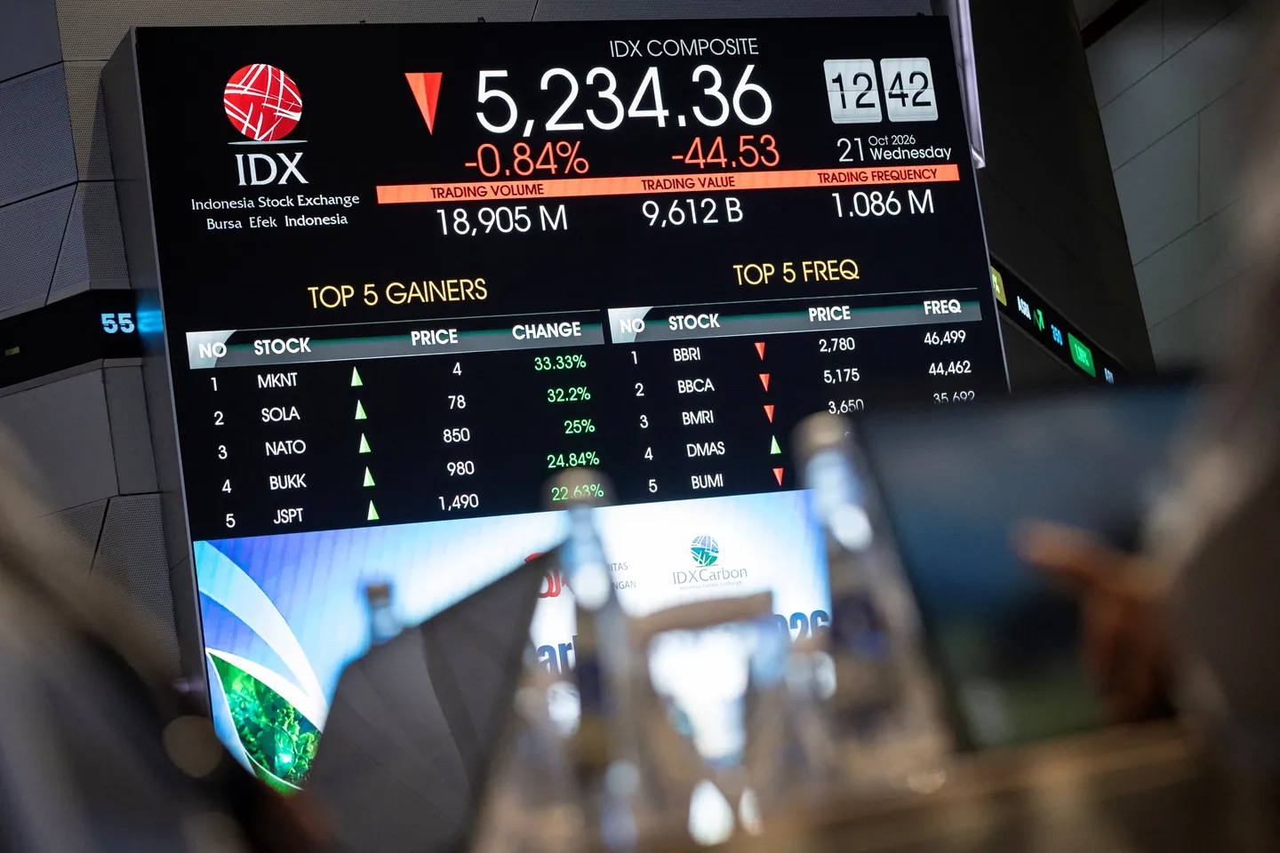 Indonesia perketat pengawasan bursa saham setelah peringatan MSCI