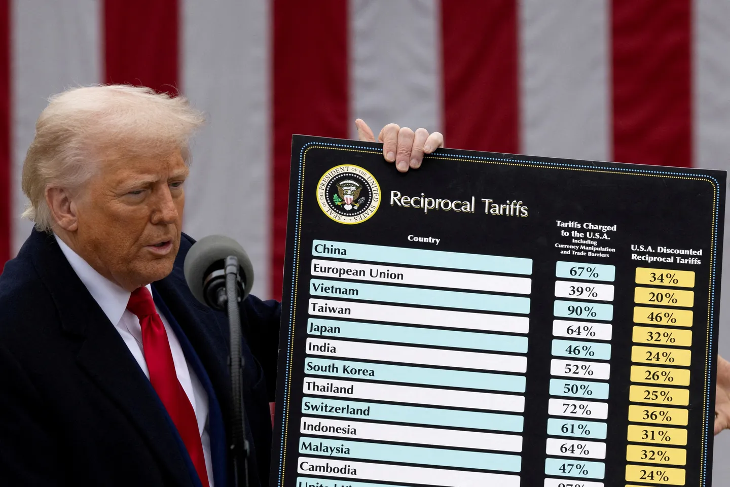 'Completely arbitrary' — US trade partners slam Trump's forced labour duties